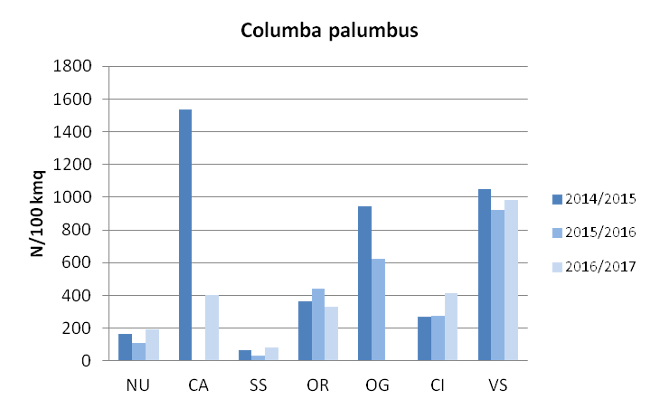 Fig.7.  Wooden pigeon density from hunting bags, according to provinces and hunting seasons.